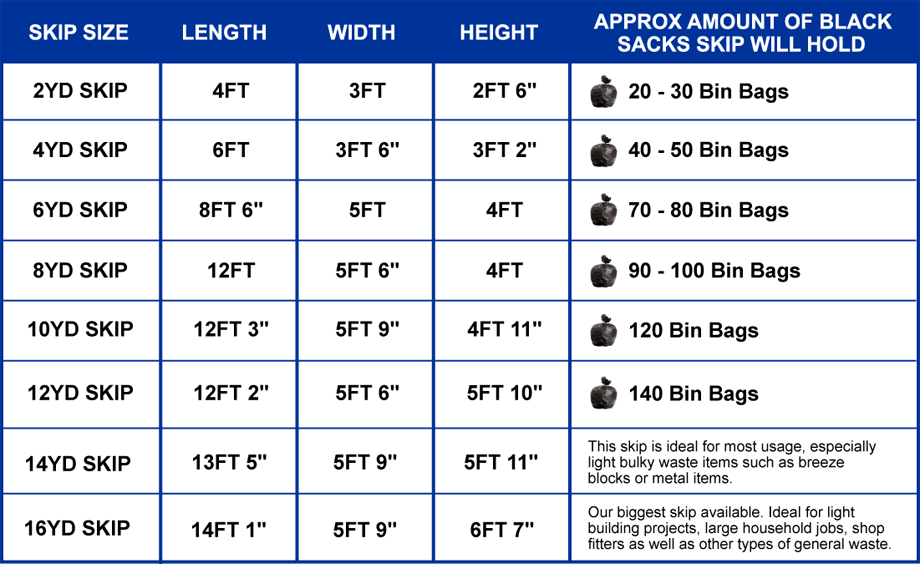 Skip Hire Sizes